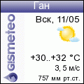 GISMETEO: Погода по г. Ган