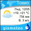 GISMETEO: Погода по г. Ла-Плань