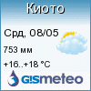 GISMETEO.RU: погода - Киото