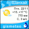 GISMETEO: Погода по г. Белая Калитва