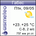 GISMETEO: Погода по г. Габес