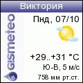 GISMETEO: Погода по г. Виктория