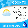 GISMETEO: Погода по г. Торонто