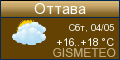 GISMETEO.RU: погода в г. Оттава