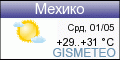 ФОБОС: погода в г.Мехико