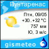 GISMETEO: Погода по г. Пунтаренас
