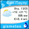 GISMETEO: Погода по г. Астрахань