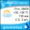 GISMETEO: Погода по г. Сан-Хосе