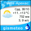 GISMETEO: Погода по г. Пунта-Аренас