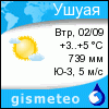 GISMETEO: Погода по г. Алдан