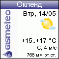 http://informer.gismeteo.ru/93110-7.GIF