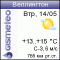 http://informer.gismeteo.ru/93436-7.GIF