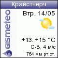 http://informer.gismeteo.ru/93780-7.GIF