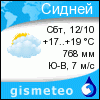 GISMETEO: Погода по г. Сидней