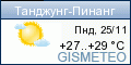 GISMETEO: Погода по г. Танджунг-Пинанг