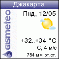 GISMETEO: Погода по г. Джакарта