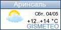 GISMETEO.RU: погода в г. Аринсаль