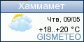 GISMETEO.RU: погода в г. Хаммамет