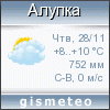 GISMETEO: Погода по г. Алупка