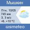 погода в г. Мышкин