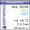 GISMETEO.RU: погода в г. Весьегонске