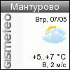 GISMETEO.RU: погода в г. Мантурово