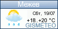 GISMETEO.RU: погода в г. Межев