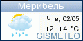 GISMETEO.RU: погода в г. Мерибель