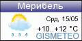 GISMETEO.RU: погода в г. Мерибель