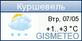 GISMETEO.RU: погода в г. Куршевель