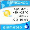 GISMETEO: Погода по г. Миконос