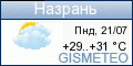 GISMETEO.RU: погода в г. Назрань