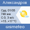 погода в г. Александров