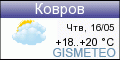 GISMETEO.RU: погода в г. Ковров