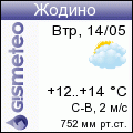 GISMETEO.RU: погода в г. Жодино