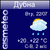 ФОБОС: погода в г.Дубна