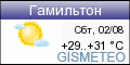 GISMETEO: Погода по г.Гамильтон (Бермуды)