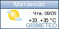 GISMETEO.RU: погода в г. Матансас