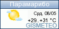 GISMETEO: Погода по г.Парамарибо