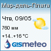 GISMETEO: Погода по г.Мар дель Плата