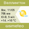 GISMETEO:   .