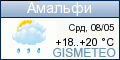 GISMETEO.RU: погода в г. Амальфи