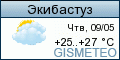 GISMETEO: Погода по г.Экибастуз