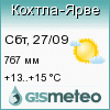 GISMETEO: Погода по г.Кохтла-Ярве