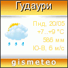 GISMETEO: Погода по г.Гудаури