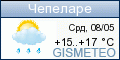 GISMETEO.RU: погода в г. Чепеларе