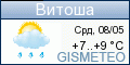 GISMETEO.RU: погода в г. Витоша