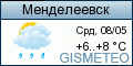 GISMETEO: Погода по г.Менделеевск