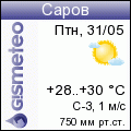 GISMETEO: Погода по г.Саров