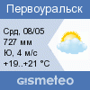 GISMETEO: Погода по г.Первоуральск